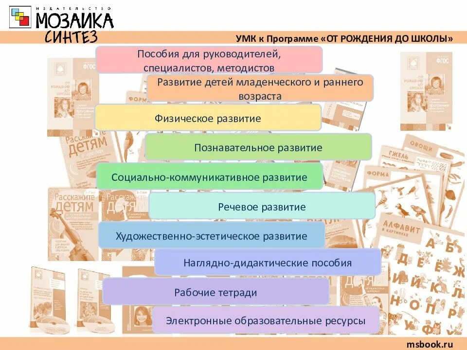 Пособие для методиста. Умк к программе от рождения до школы. пособие для методистов. учебно-методический комплекс к программе «от рождения до школы. учебно методический комплект к программе развитие.