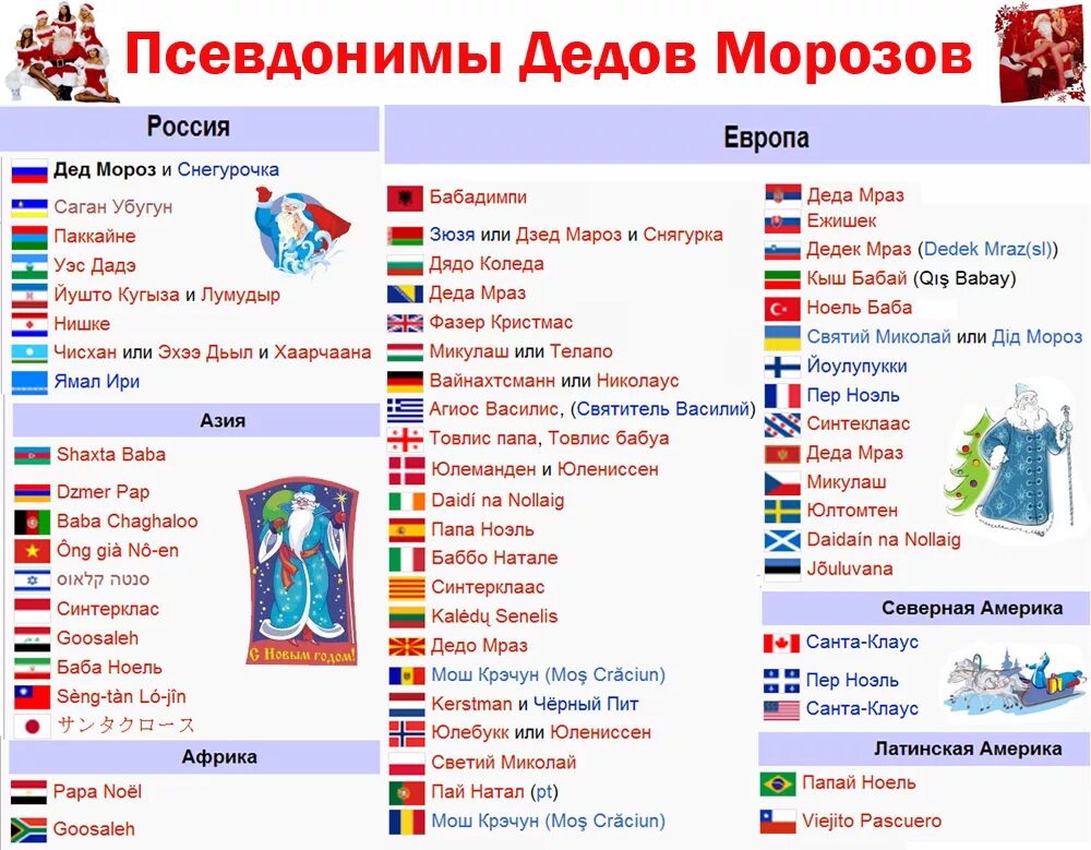 надпись с новым годом на разных языках. новый год на всех языках. поздравление с новым годом на разных языках. с новым годом на разных языках мира с транскрипцией. надпись с новым годом на разных языках.