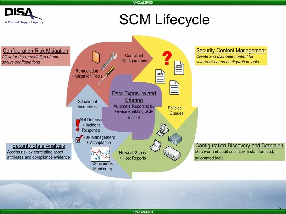 SCM система схема. SCM В логистике. Концепция SCM. Границы SCM системы. Hosting report