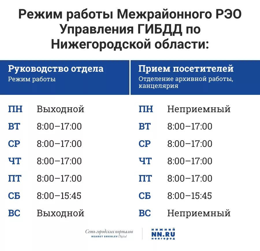 График работы гибдд рб Мрэо тольятти график