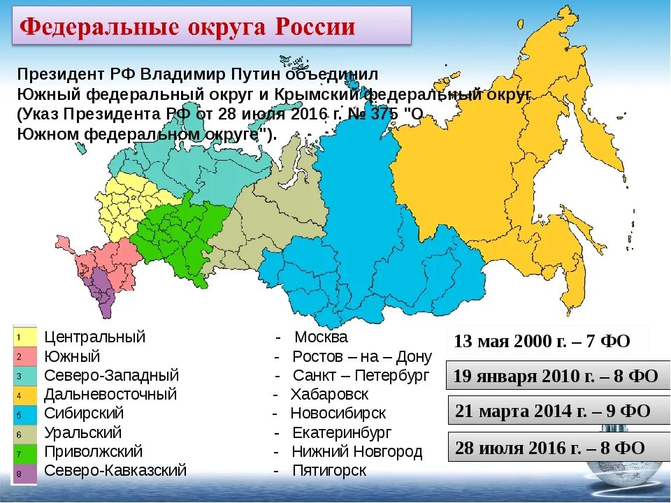 Главные административные единицы россии