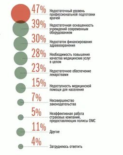 Сайт здравоохранения статистика