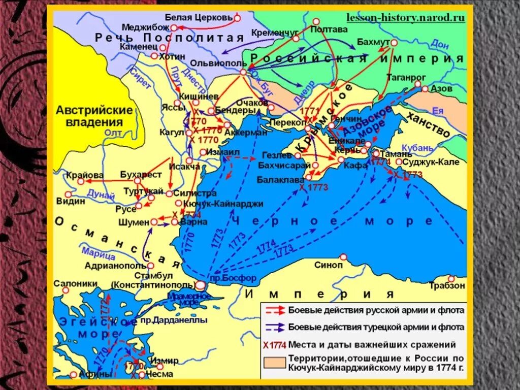 Присоединение тамани. Рсскотрецкаявойна1768-1774. Карта русско турецкой войны 1768 74 годов.