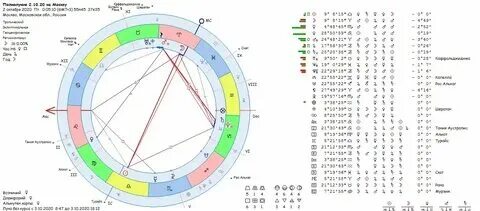 Мирцев натальная карта. Натальная карта шоу с журавлевым. Натальная карта. Мирцев натальная карта. Натальная карта шоу с журавлевым.
