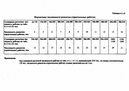 Рабочий день нормативы