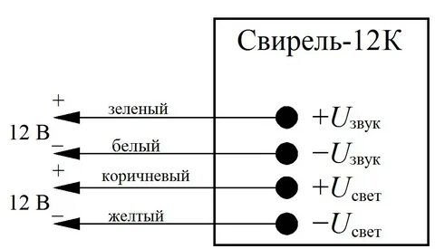 Свирель склонение