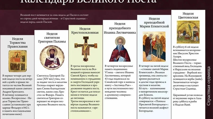 Великий пост в православной церкви. Великий пост. Торжество Православия для детей. Первая неделя Великого поста торжество Православия икона. Страстная седмица Великого поста календарь.