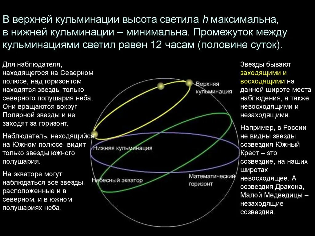 Высота светила в кульминации. Созвездия в верхней кульминации. Что такое верхняя и нижняя кульминация светила. Высота кульминации звезды.