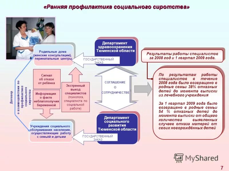 выписка из истории болезн. общий ряд данных это. выписать бывшую жену из квартиры. правило выписывания рецептов. общий ряд данных измерения это.