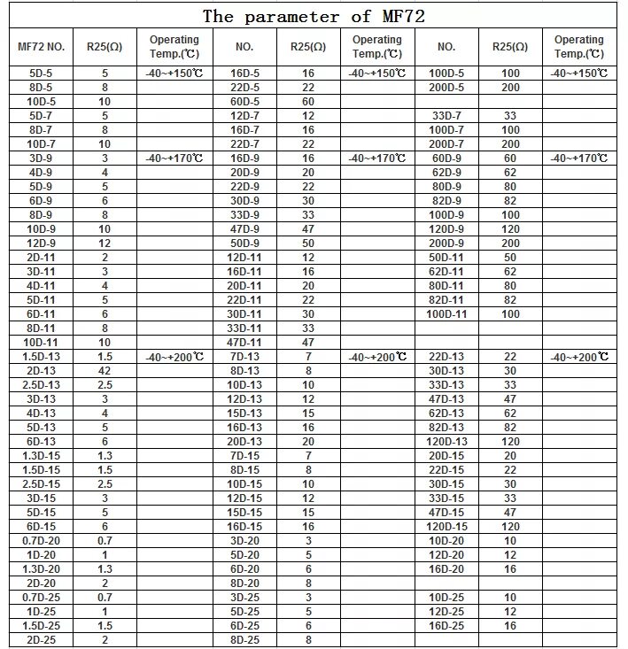 терморезистор принцип работы. термистор характеристики. терморезистор ntc параметры таблица. термистор характеристики. термистор характеристики.