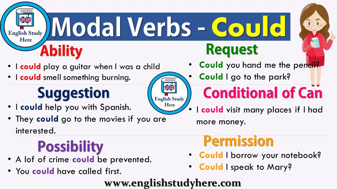 First conditional modal verbs. Modal verbs can could. Modal verb can. Modal verbs in English. Fill in appropriate modal verbs