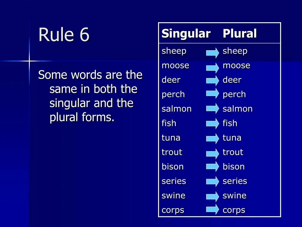 Same rules. Singular and plural forms. Plural forms пример. Series plural form. Plural form тема.