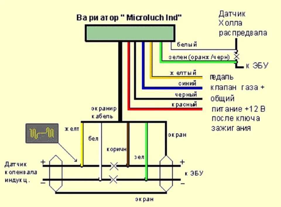 Вариатор подключение. Вариатор подключение