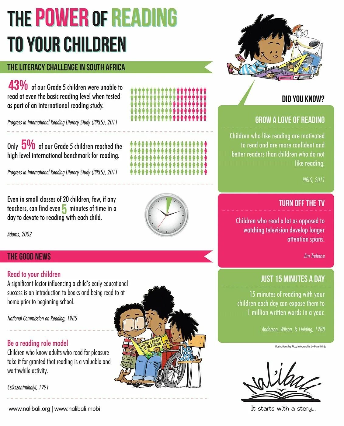 How to read better. Infographics about reading. Reading book infographics. The Power of reading. Power reading 3.