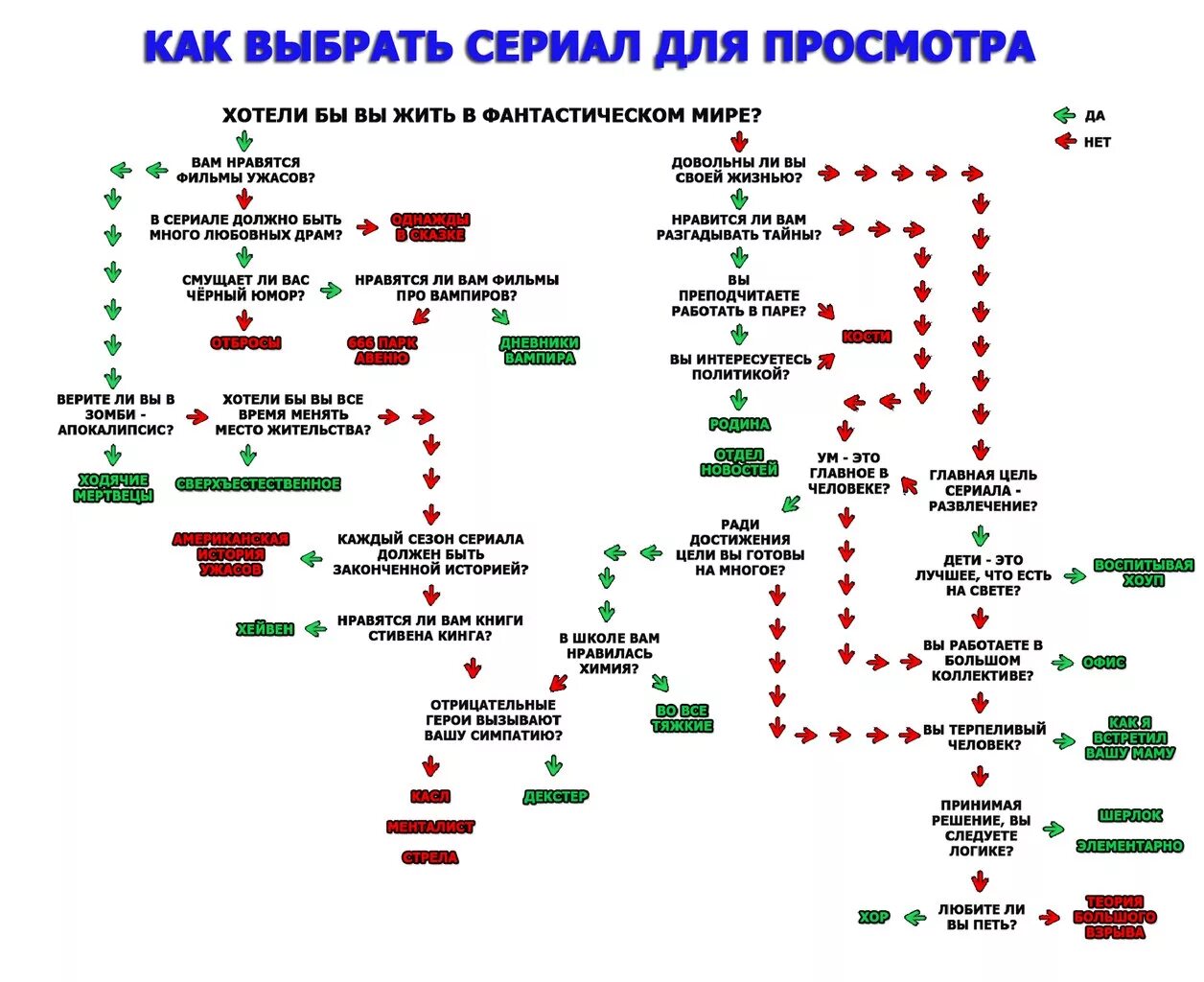 Жанр книги жизнь