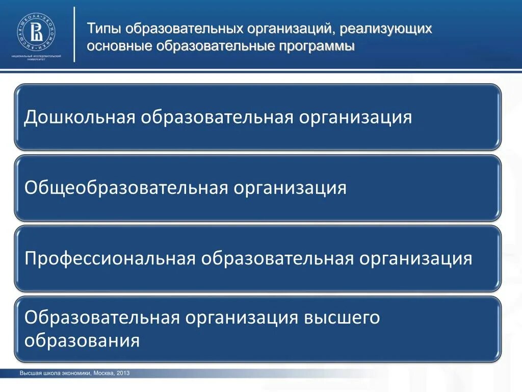 Доп образование экономика. Типы образовательных учреждений. Типы образовательных организаций реализующих. Основные образовательные программы виды. Тип организации что это такое в образовании.