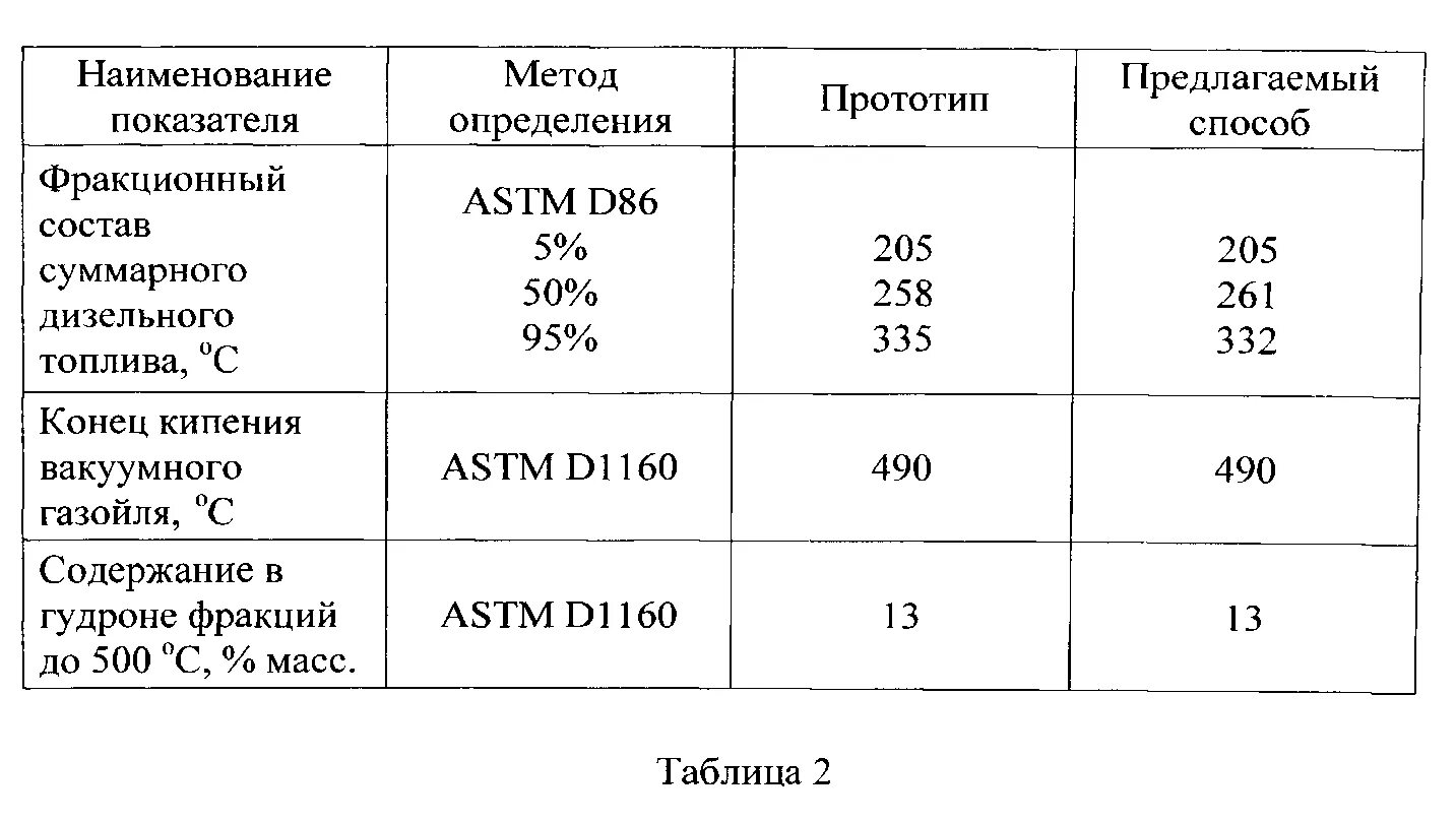 Начало кипения дизельного топлива. Фракционный состав дизтоплива. Конец кипения дизельного топлива. Температура конца кипения дизельного топлива. Дизельное топливо кипение