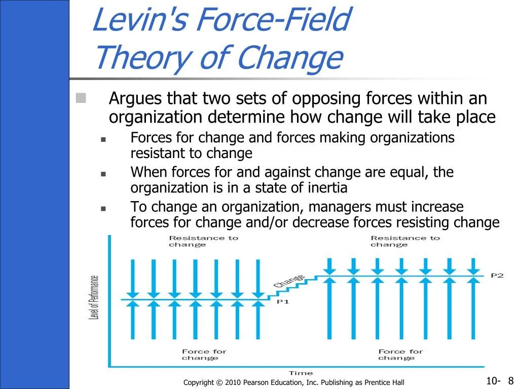 Lewin Genes. Lewin’s Force field model. A Theory of fields. Kurt Lewin's model: Stages of change. Field theory