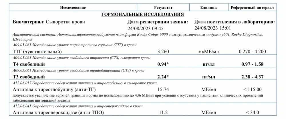 Ттг повышен антитела в норме. Т4 снижен при нормальном ТТГ. ТТГ второй триместр беременности. Витамин д и ТТГ.