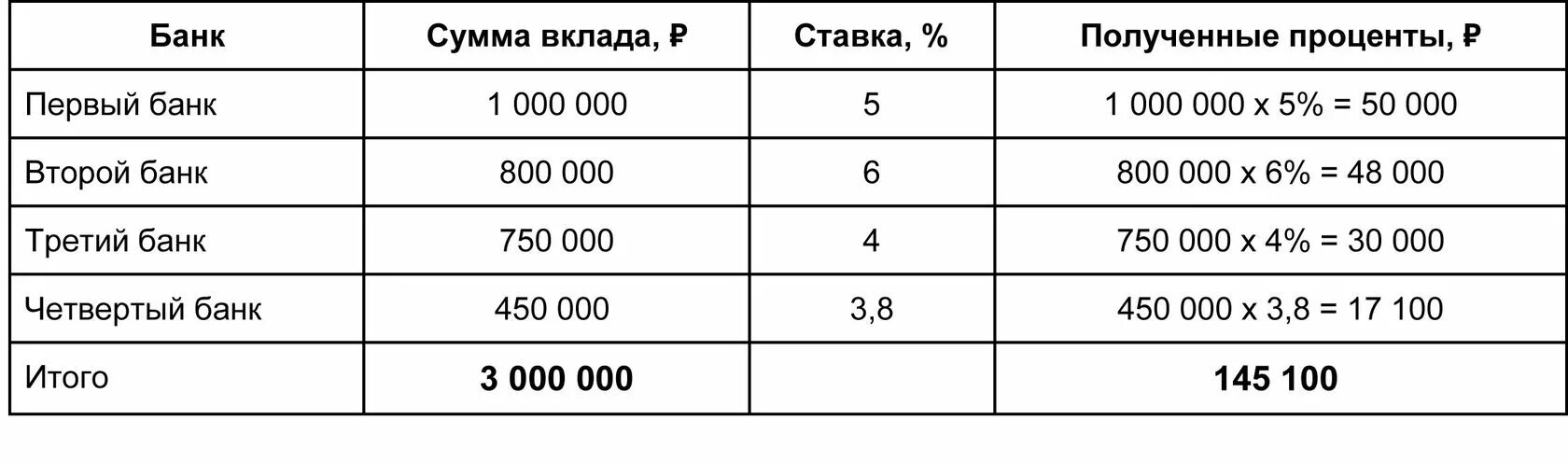 Депозит облагается налогом. Налог на проценты по вкладам. Налог на проценты по вкладам в банках. Налог на доход по банковским вкладам. Какой налог на проценты по вкладу.