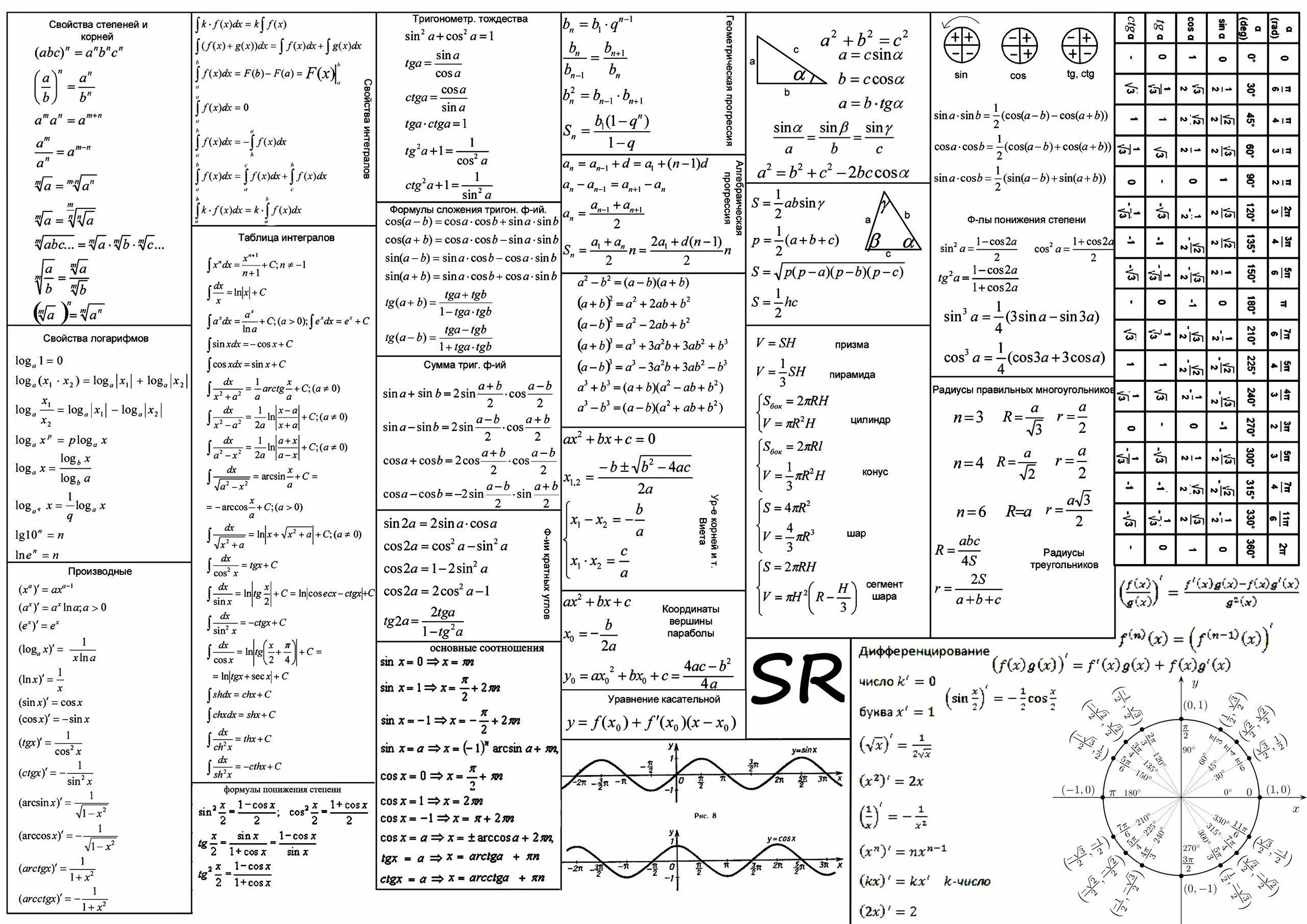 Шпоры для ЕГЭ по математике профильный. Шпоры для ЕГЭ по математике профильный формулы. Формулы для ЕГЭ по математике профильный уровень Алгебра. Формулы для 10 класса математика для ЕГЭ.