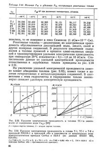 Удельная электрическая проводимость 1