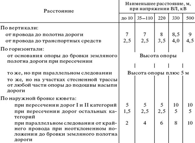 Расстояние эл