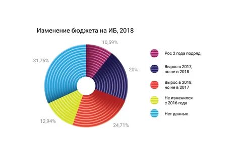 Год подряд в 2017
