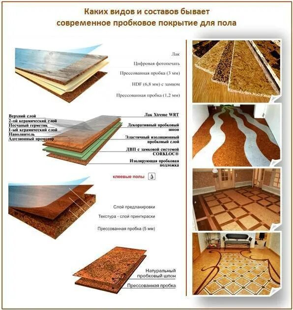 Линолеум. Ламинат. Покрытия полов бывают. Напольное покрытие материал. Отделочные материалы линолеум.