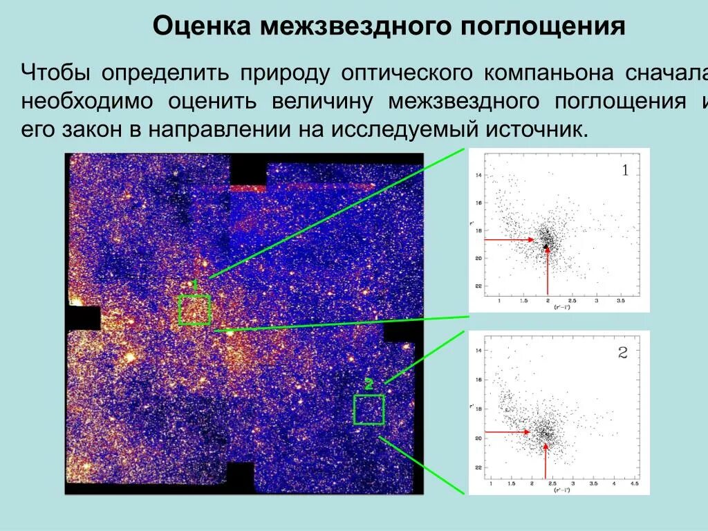 Межзвездное поглощение. Межзвездное экстинкция. Межзвёздное пространство презентация. Межзвездноего поглащеин.