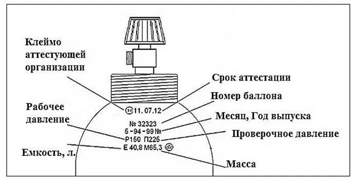 Переаттестация газовых. Срок годности кислородного баллона. Маркировка баллонов 40 л. Срок годности баллона с углекислотой. Баллон азотный маркировка расшифровка.