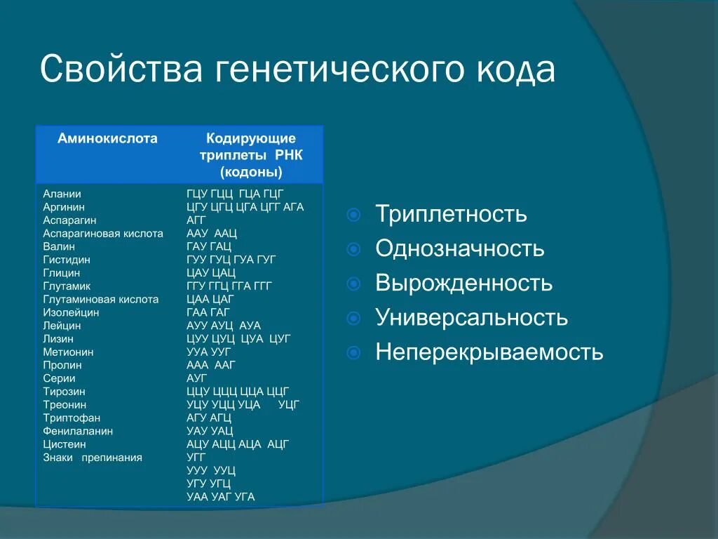 3 генетический код свойства генетического кода. Свойства генетического кода кода. Генетический код свойства генетического кода. Свойства генетического кода таблица. Свойства генетического свойства.