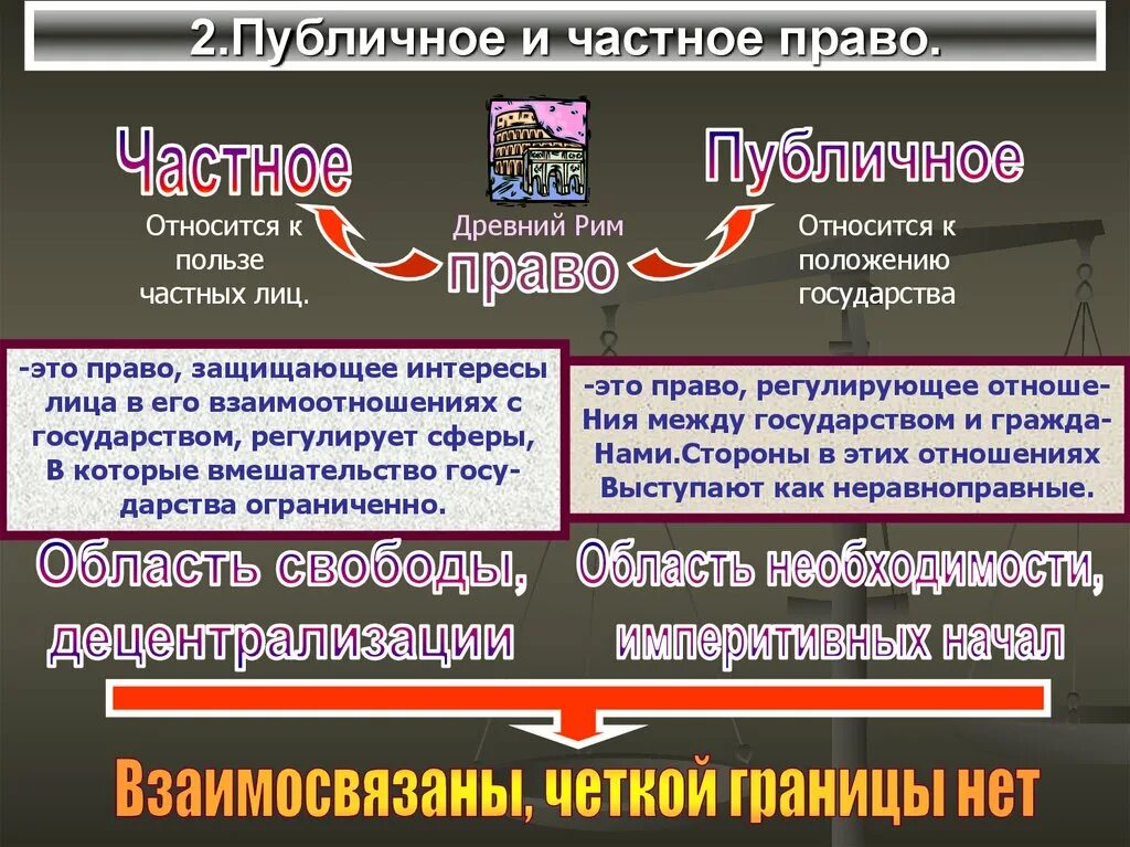 К публичному праву относится право 1 трудовое