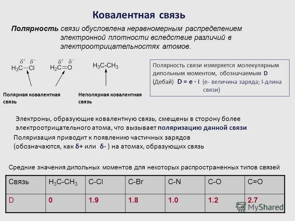 Таблица ковалентной полярной связи