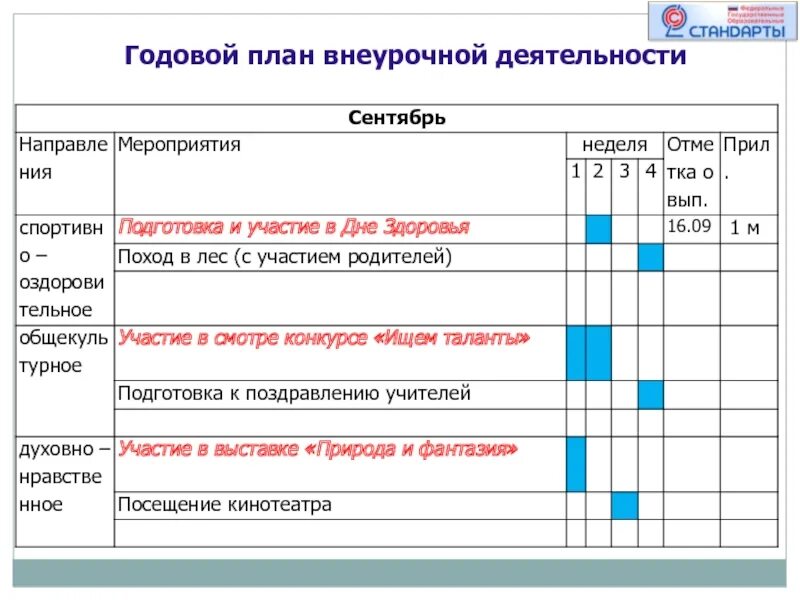 Проект занятия внеурочной деятельности. Годовой план внеурочной деятельности. План внеурочной деятельности. Недельный план внеурочной деятельности. План внеурочной деятельности в школе.