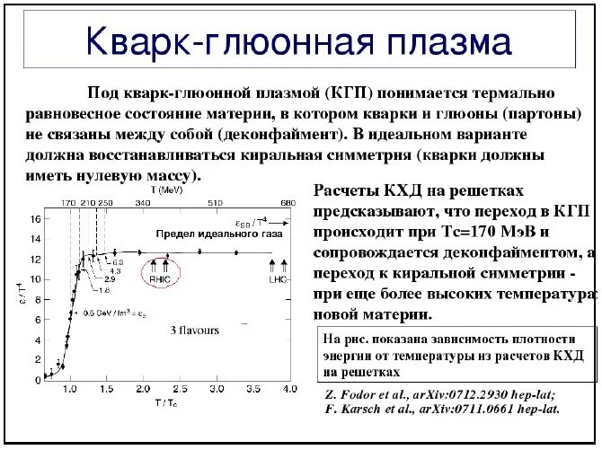 Кварк-глюонная плазма температура. Кварк глюонная материя. Кварк частица. Кварк плазма. Кварк-глюонная плазма гиф.