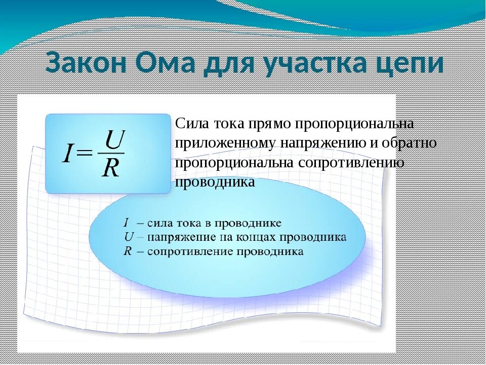 Напряжение электрической цепи формула. Закон ома формула 8 класс. напряжение по закону ома для участка цепи формула. формулы по физике закон ома. закон ома для участка цепи формула физика.