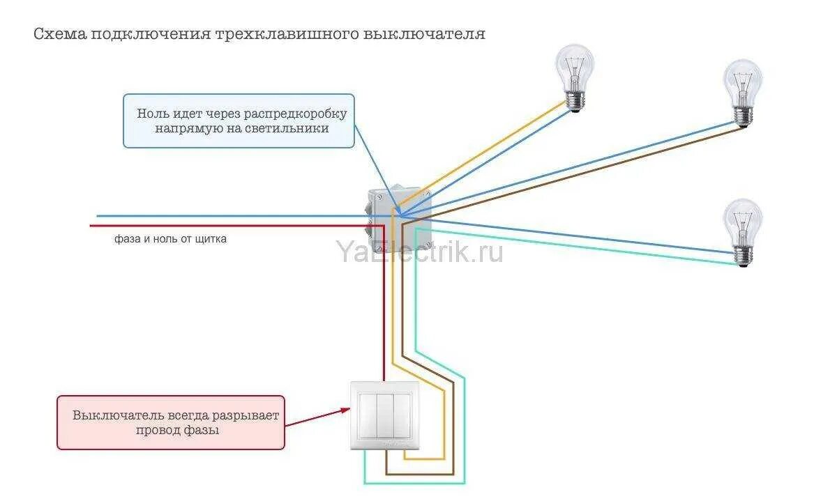 Схема клавишного выключателя. Схема подключения трехклавишного выключателя на две лампочки. схема 3х расключения клавишного выключателя. схема подключения трехклавишного выключателя на три лампочки. схема соединения трехклавишного выключателя.