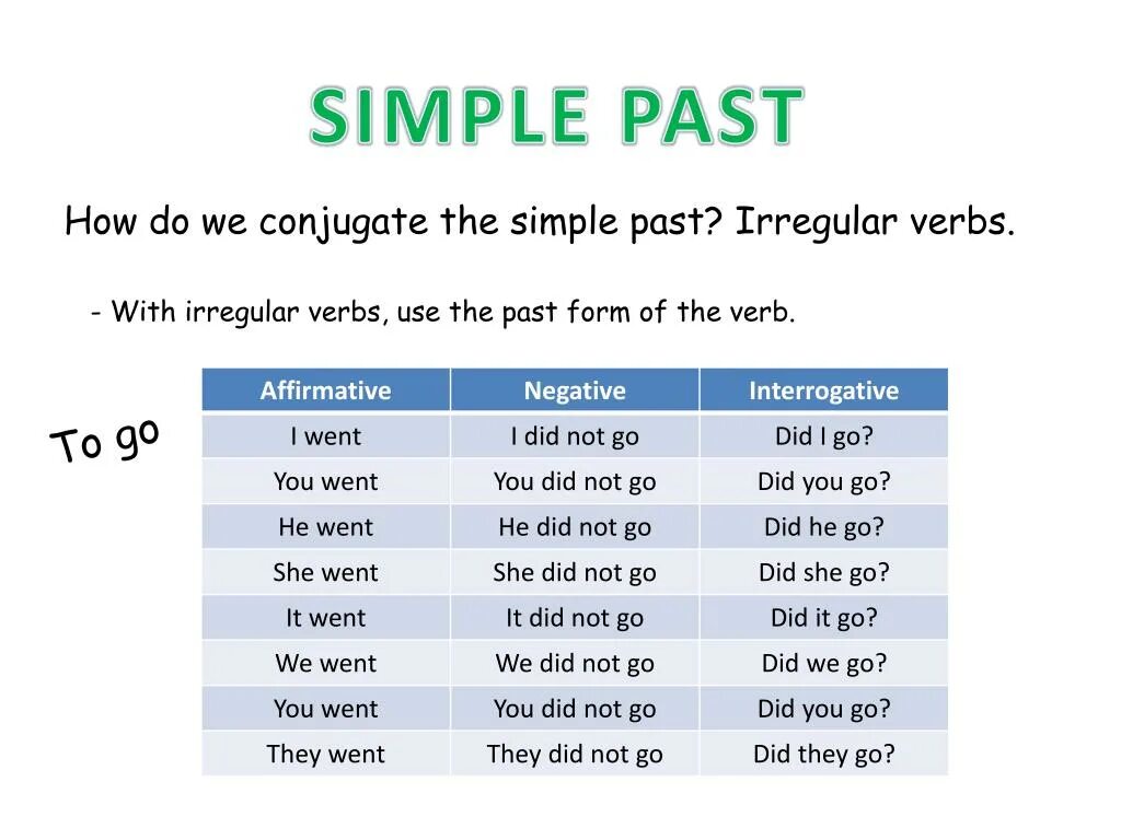 Stay present simple. Talk в паст Симпл. Not do в паст Симпл. Not talk в past simple. Do в паст Симпл.