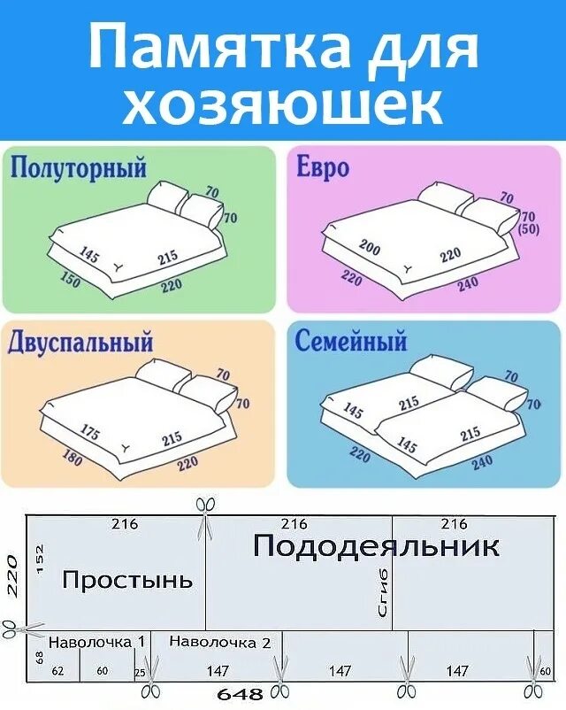 Постельное полуторка размеры. Кроим постельное белье двуспальное. Размеры постельного белья. Раскрой постельного комплекта. Выкройка постельного белья.