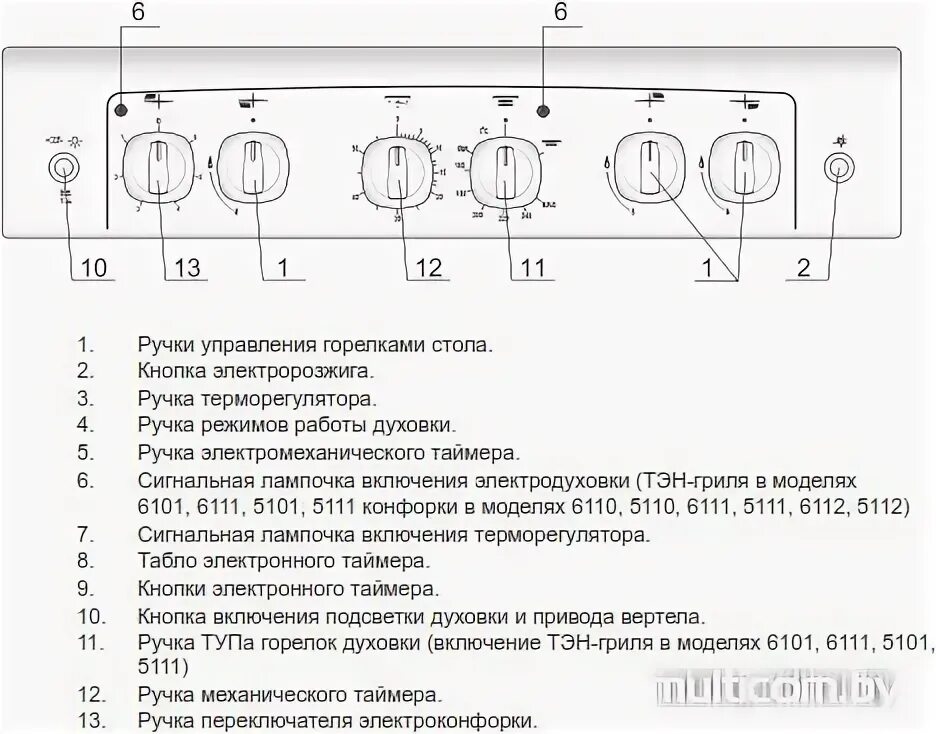 Маркировка газовых плит гефест обозначения Gefest 3200-03 5/25 0 00 рэ