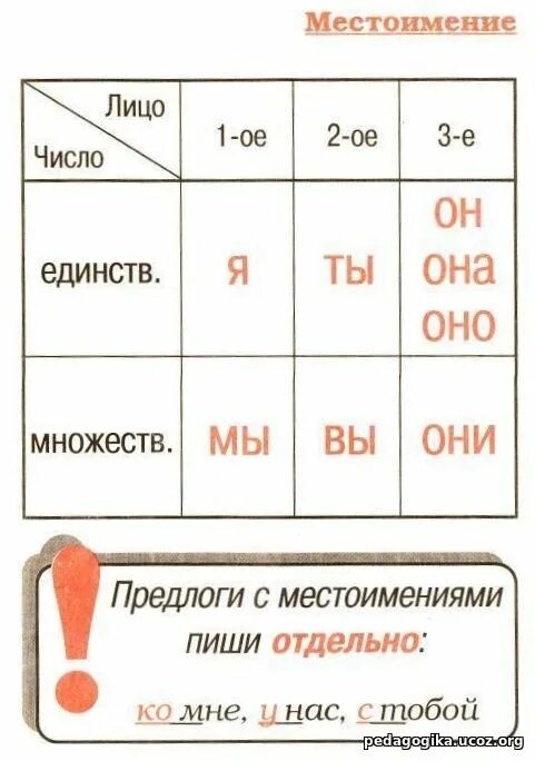 Г.Г. Малышев "Русская грамматика в картинках для начинающих. Кто? Где? Когда?" R