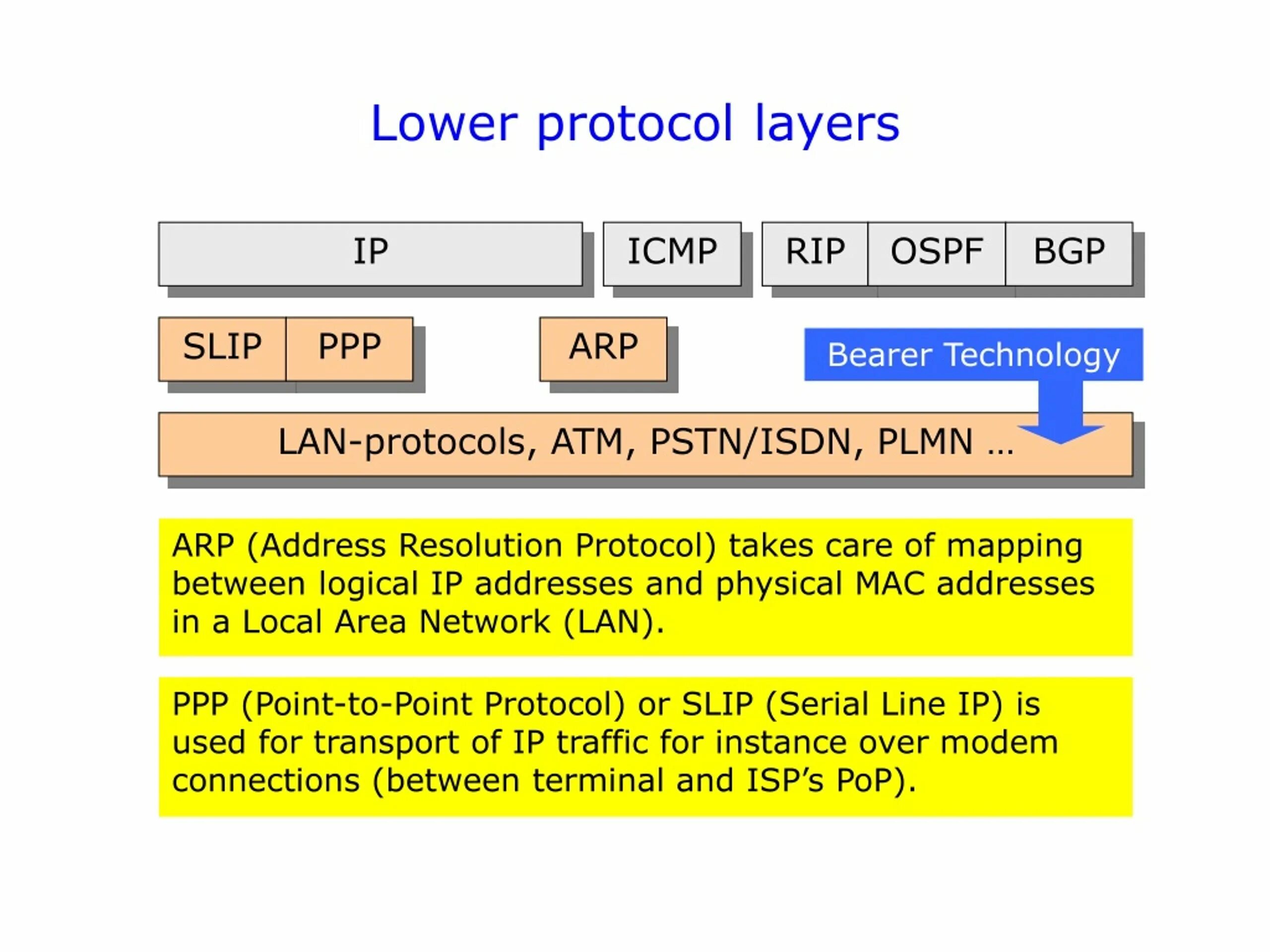 Icmp протокол какого уровня. Icmp протокол. протоколы arp и icmp. icmp протокол схема.