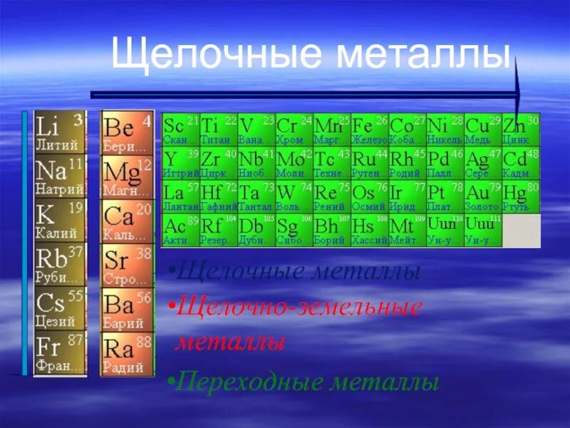 К щелочным металлам относятся ряд элементов