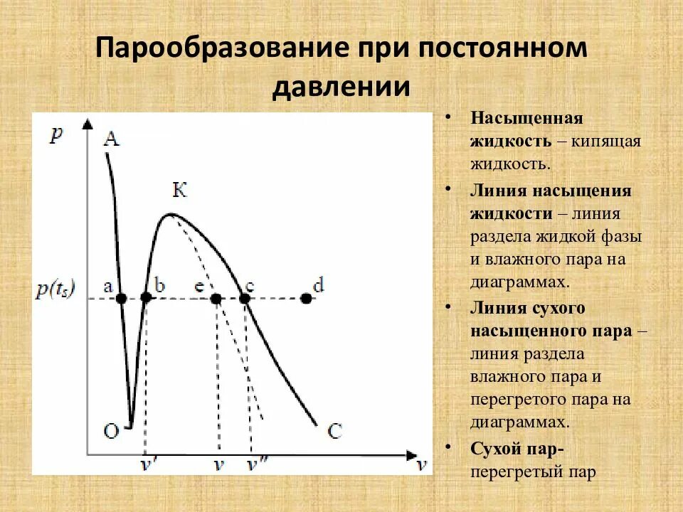 Пар какое состояние. Процесс парообразования при постоянном давлении. сухой насыщенный пар. парообразование при постоянном давлении. сухого насыщенного пара.