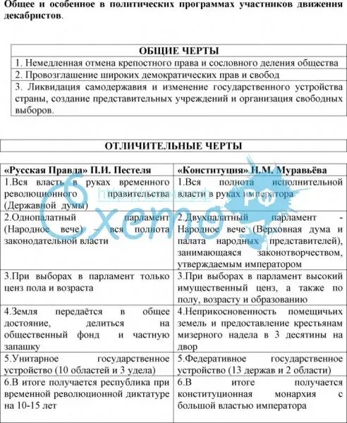 Движение декабристов таблица 9 класс. Движение декабристов таблица. восстание декабристов тайные общества таблица. восстание декабристов таблица основные события. ход восстания декабристов таблица.