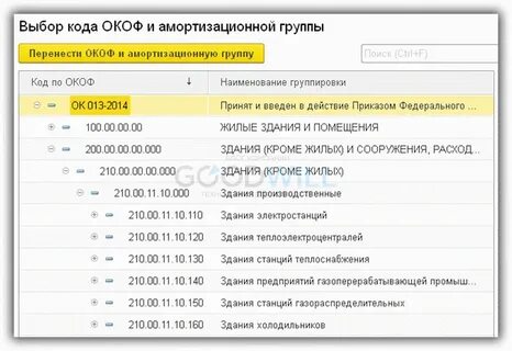 Сплит система окоф 2024 амортизационная группа