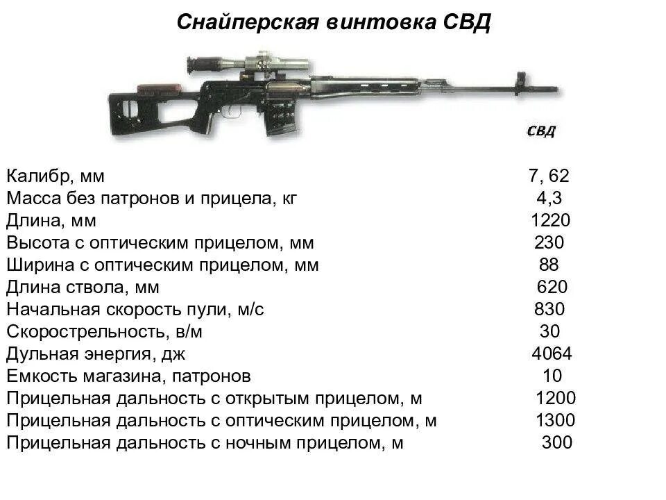 СВД винтовка 7.62. СВД винтовка дальность стрельбы. Боевые характеристики СВД. Винтовка СВД технические характеристики. Прицельная дальность стрельбы составляет