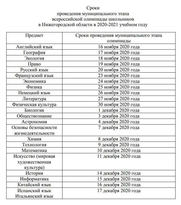 Школьный этап всероссийской олимпиады школьников задания. Школьный этап Всероссийской олимпиады школьников 2020-2021. График школьного этапа Всероссийской олимпиады школьников 2020-2021. Муниципальный этап Всероссийской олимпиады школьников 2021-2022.