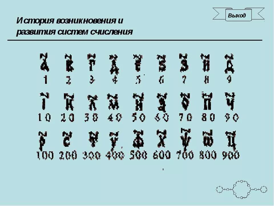 История чисел систем счисления 8 класс информатика. История развития систем счисления кратко. непозиционные системы счисления майя. шестнарическая система счисления. системы счисления в прошлом и настоящем.